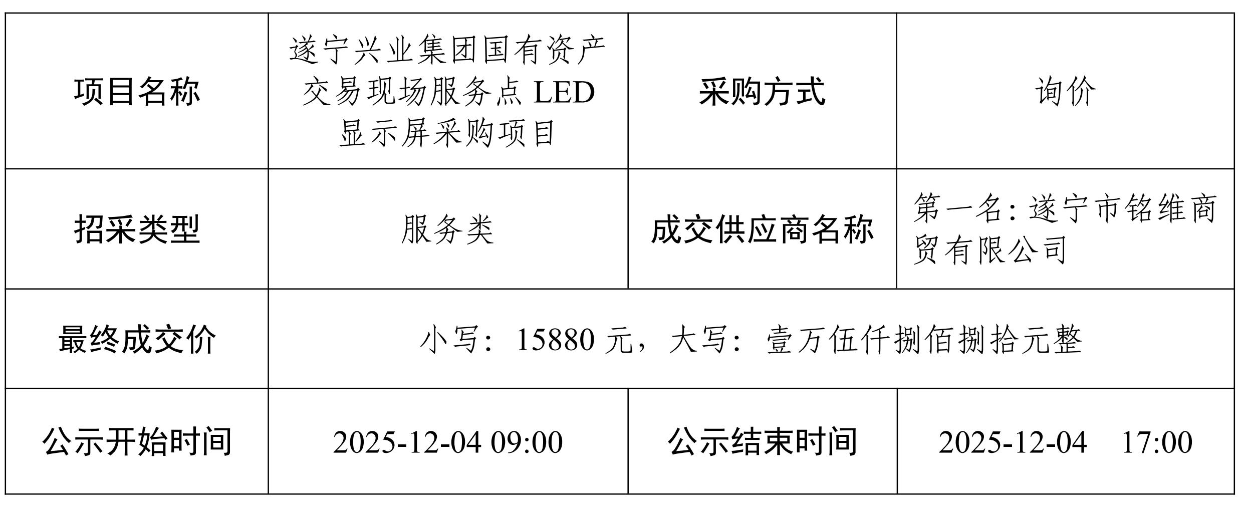 采購(gòu)LED顯示屏供應(yīng)商 結(jié)果公示_01 采購(gòu)LED顯示屏供應(yīng)商 結(jié)果公示_01
